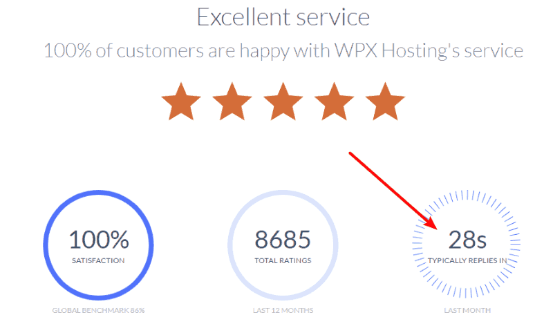 wpx hosting service