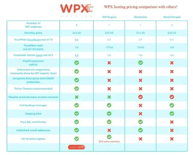 wpx pricing compare