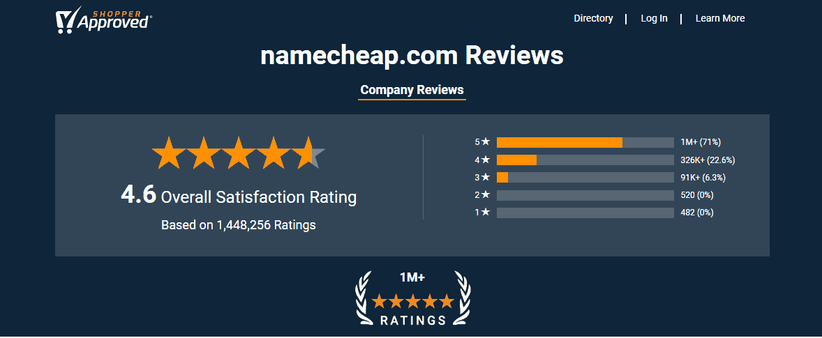 Namecheap Shopper Approved Ratings