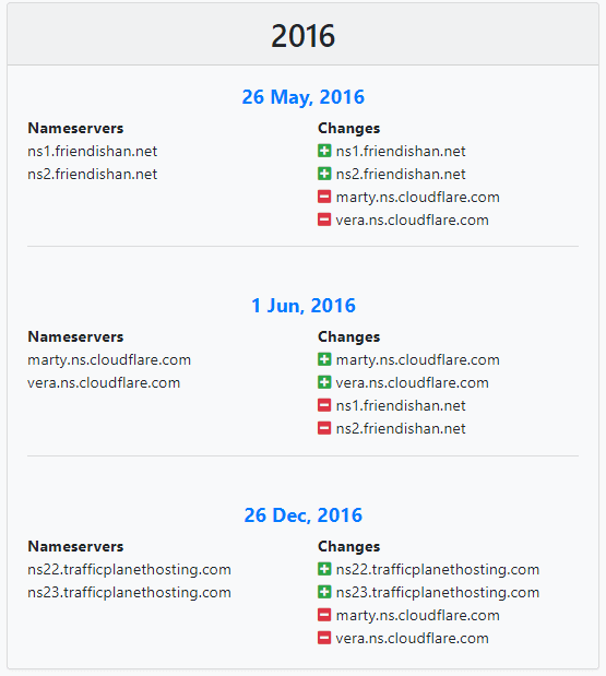 domain history search