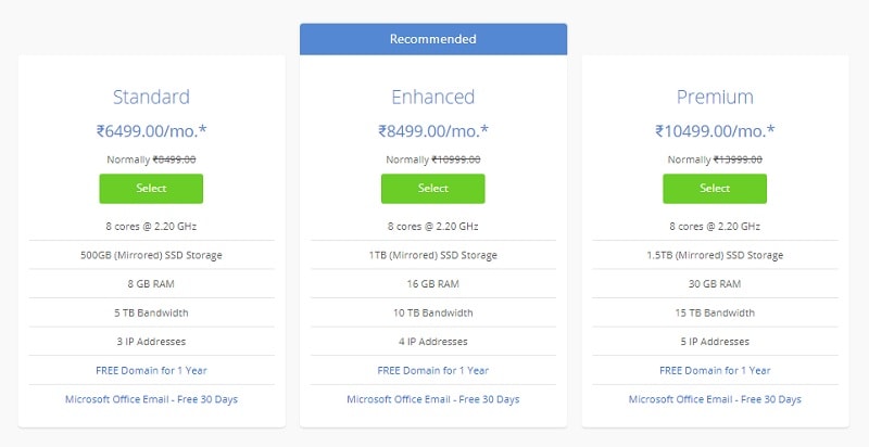 bluehost dedicated hosting plan