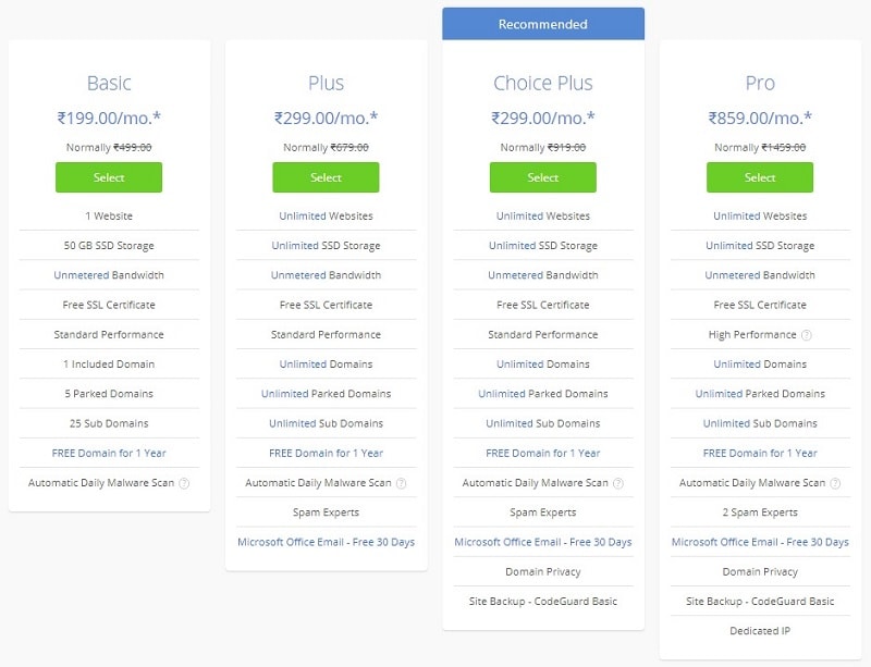 bluehost shared hosting plan