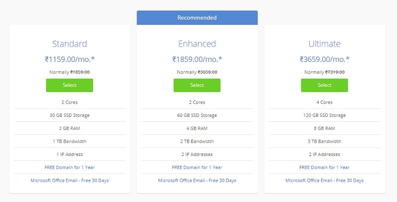 bluehost vps hosting