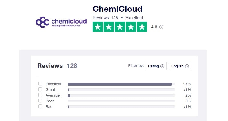 chemicloud trustpilot reviews