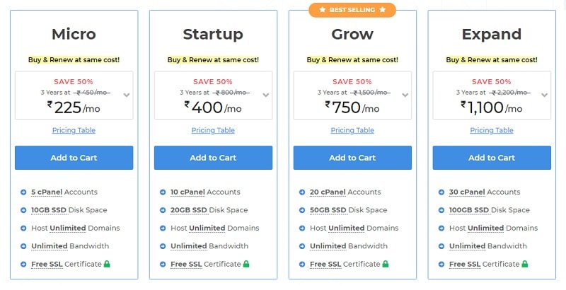 milesweb reseller plans