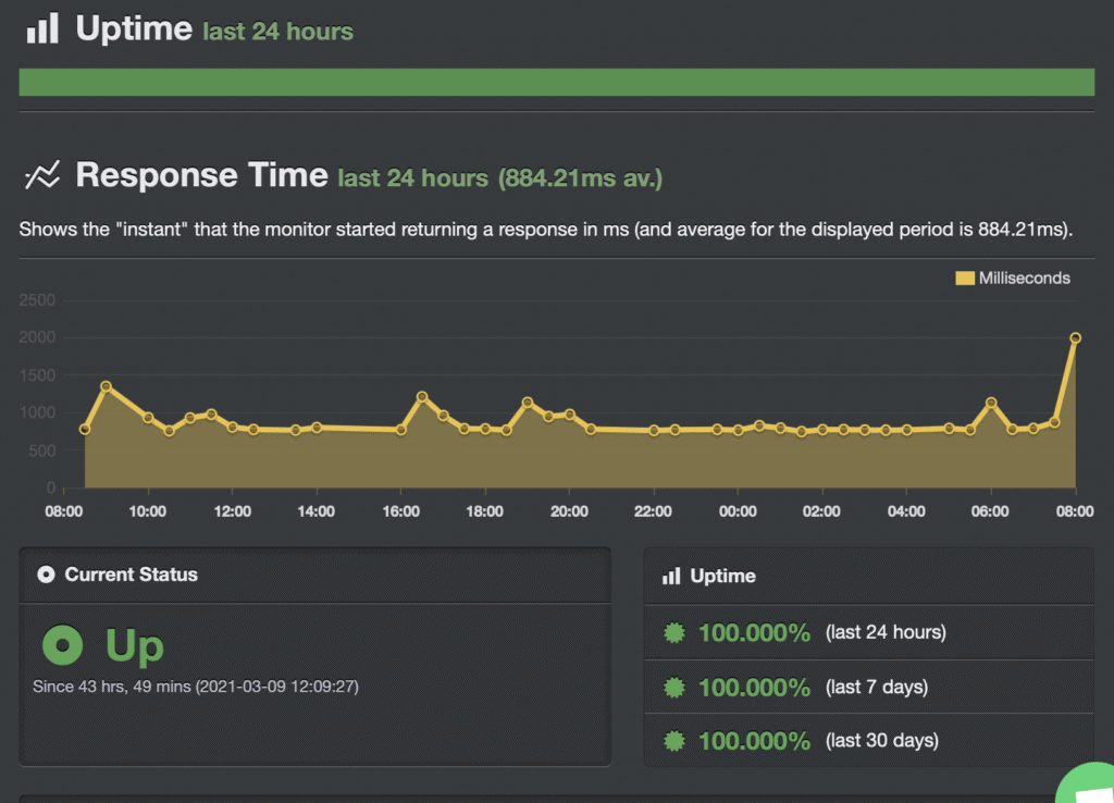 milesweb uptime