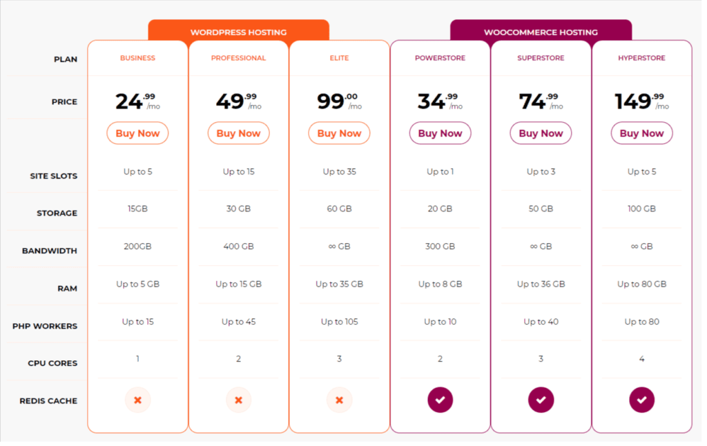 wpx pricing compare