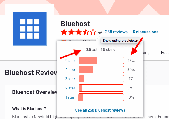 Bluehost customer rating on G2: