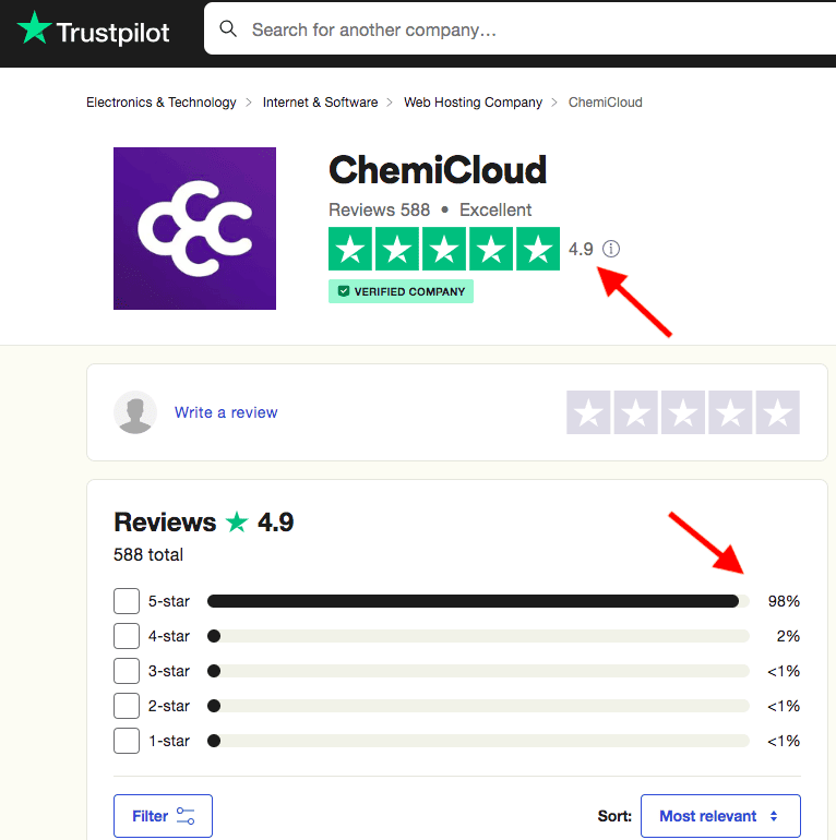 chemicloud user reviews on trustpilot