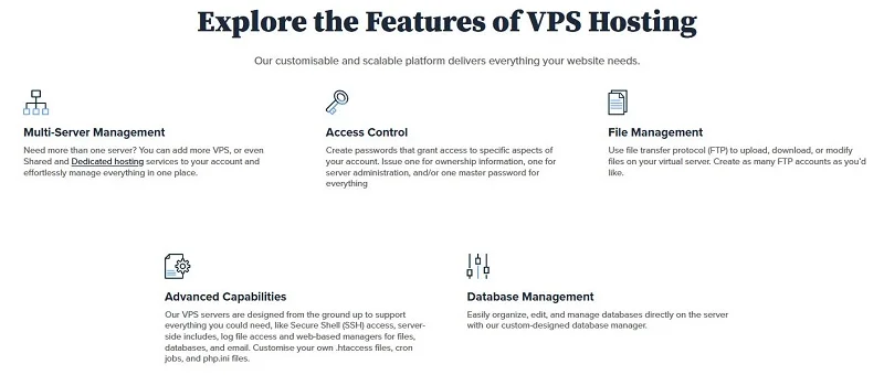 Bluehost VPS India features